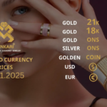 21 Carat Gold Price in Canada 2026